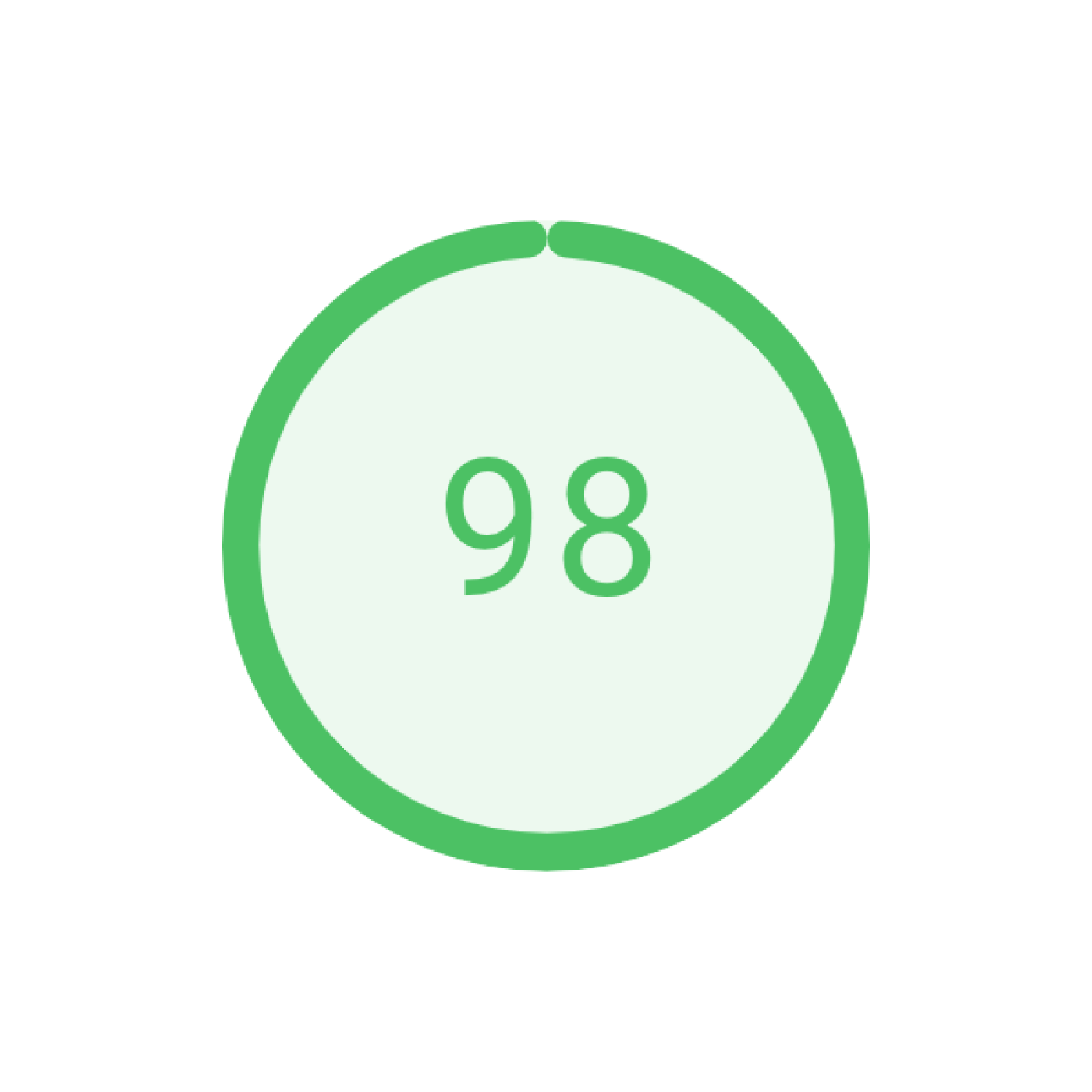 Google's PageSpeed Insights